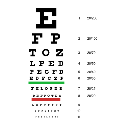 Eye Chart Snellen 22" x 11", Washable - Dukal 